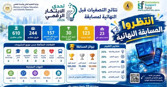 جامعة أسيوط تتأهل بفريقين للمسابقة النهائية لـتحدي الابتكار الرقمي 2026