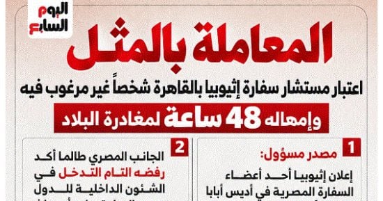 في 4 نقاط.. الحكاية الكاملة لطرد مستشار السفارة الإثيوبية في القاهرة.. فيديو