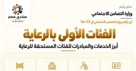 التضامن بمنتدى مصر 2026.. 1.6 مليون بطاقة خدمات متكاملة لذوى الإعاقة