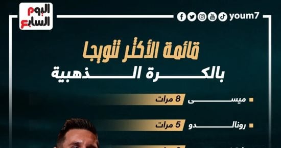 ميسي ملك الكرة الذهبية يتصدر حكايات الأساطير بـ8 جوائز.. إنفوجراف