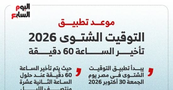 بدء تطبيق التوقيت الشتوى 2026 فى هذا الموعد.. إنفوجراف  