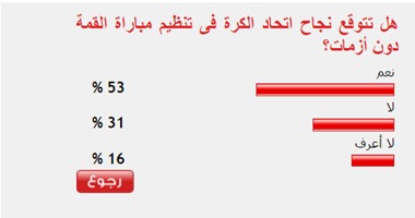 53%من القراء توقعوا نجاح اتحاد الكرة فى تنظيم مباراة القمة دون أزمات