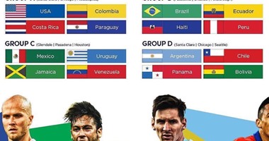 قرعة كوبا أمريكا تشعل الفتنة فى برشلونة وريال مدريد