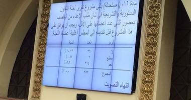 مجلس النواب يوافق على المواد المنظمة لإعفاء الرئيس والوكيلين