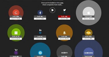 ارتفاع أرباح شل لـ 4.3 مليار دولار خلال 2017