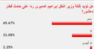 65.66% من القراء يؤيدون إقالة وزير النقل بعد حادث دهشور