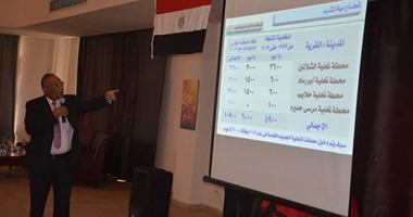 رئيس مياه شرب البحر الأحمر: ما نفذناه منذ 2013 ضعف المنتج خلال 20 عاما