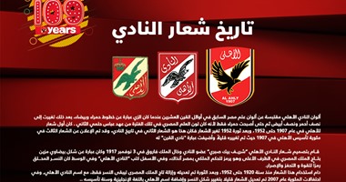 صفحة الأهلى على "فيس بوك" تظهر تطور شعار النادى منذ تأسيسه 1907