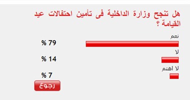 79 %من القراء يتوقعون نجاح الداخلية فى تأمين الاحتفالات بعيد القيامة