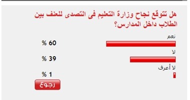 60%من القراء يتوقعون نجاح التعليم فى التصدى للعنف بين الطلاب بالمدارس