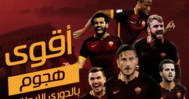روما متحديا الأهلى: نمتلك أقوى هجوم وهدافنا محمد صلاح.. ماذا عنكم؟