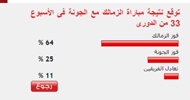قراء "اليوم السابع" يتوقعون فوز الزمالك على الجونة