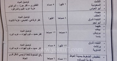 مواطنون بالعياط: المياه مقطوعة منذ 3 شهور والمحافظة لا تلتزم بمواعيد المناوبات