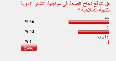 56%من القراء يتوقعون نجاح الصحة فى مواجهة الأدوية منتهية الصلاحية