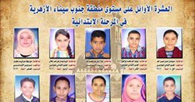 ننشر أسماء أوائل الشهادة الابتدائية الأزهرية فى جنوب سيناء