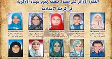 شيخ الأزهر يعتمد نتيجة الشهادة الاعدادية بجنوب سيناء بنسبة نجاح 51%