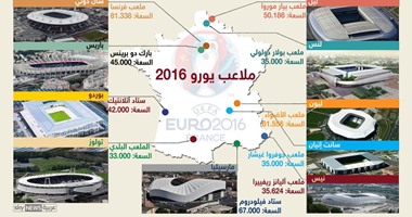 يورو 2016.. إنفوجراف .. 10 ملاعب تستضيف البطولة
