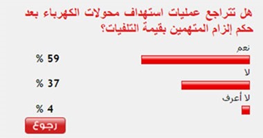 59 % من القراء يتوقعون تراجع عمليات استهداف محولات الكهرباء