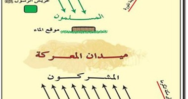 غزوة بدر.. ما قاله محمد حسين هيكل فى "حياة محمد" 2