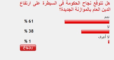 61%من القراء يتوقعون سيطرة الحكومة على ارتفاع الدين العام بالموازنة