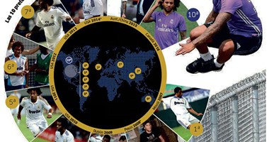 إنفوجراف.. مارسيلو يحتفل بـ"العاشرة" مع ريال مدريد