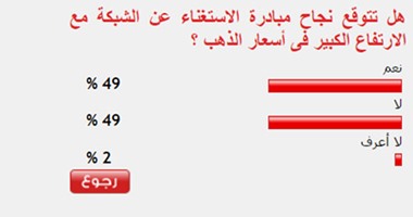 تباين آراء القراء حول تأثر أسعار الذهب بمبادرة "الاستغناء عن الشبكة"