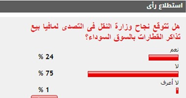 75%من القراء يستبعدون نجاح النقل فى التصدى لمافيا بيع تذاكر قطارات العيد