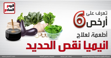 إنفوجراف.. تعرف على أرخص 6 أطعمة لعلاج أنيميا نقص الحديد