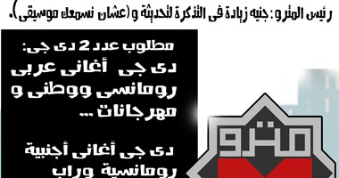 تشغيل أغانى وموسيقى بالمترو.. كاريكاتير "اليوم السابع"