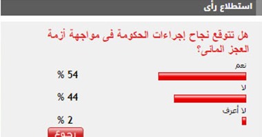 54% من القراء يتوقعون نجاح إجراءات الحكومة فى مواجهة أزمة العجز المائى