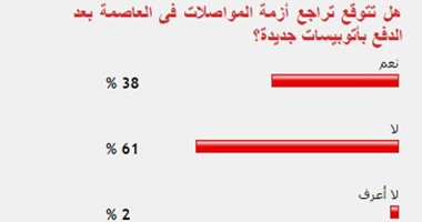 61% من القراء يستبعدون تراجع أزمة المواصلات فى العاصمة