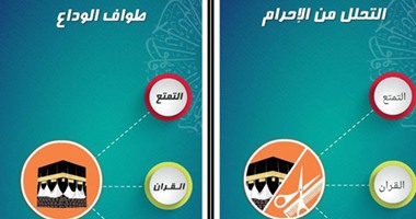 تطبيق مجانى يشرح مناسك وخطوات الحج بصور مبسطة