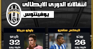 إنفوجراف.. كل صفقات يوفنتوس فى صيف 2015
