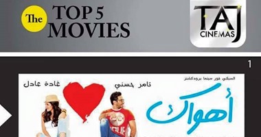 فيلم "أهواك" يتصدر إيرادات السينما بالأردن