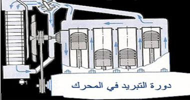 مشاكل دورة تبريد السيارة