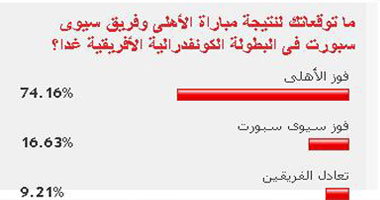 74% من القراء يتوقعون فوز الأهلى على سيوى سبورت