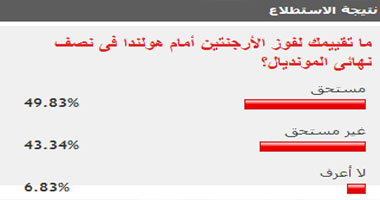 49% من قراء "اليوم السابع" يرون أن فوز الأرجنتين أمام هولندا مستحق