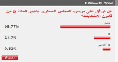 68 % من القراء يوافقون على تغيير المادة 5 من قانون الانتخابات 