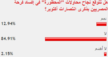 84% من القراء يؤكدون فشل "المحظورة" فى إفساد فرحة المصريين بأكتوبر