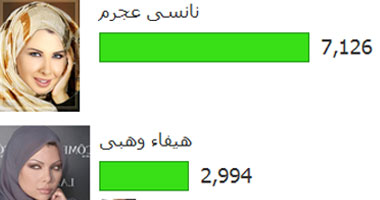 نانسى عجرم الأجمل فى الحجاب 