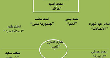 بالصورة.. فريق الأسبوع الأول من القسم الثانى