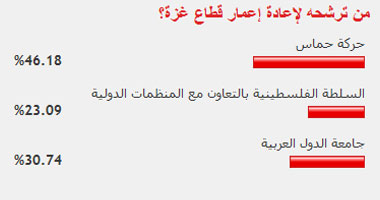 من ترشحه لإعادة إعمار قطاع غزة؟