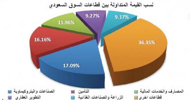 الموجة الهابطة لم تنته ببورصة السعودية رغم الارتداد  