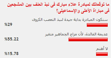 قراء الموقع توقعوا فشل مبادرة علاء مبارك