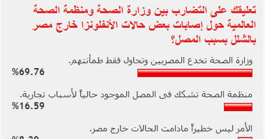 القراء يشككون فى بيانات "الصحة" حول "الأنفلونزا"