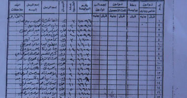 أهالى الخارجة يناشدون وزير الداخلية بسرعة القبض على قطاع الطرق 