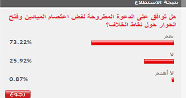 73% من القراء يوافقون على دعوة فض اعتصام الميادين وبدء الحوار