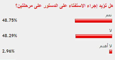 تضارب بين القراء حول إجراء الاستفتاء على الدستور على مرحلتين