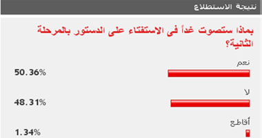 50.36% من قراء اليوم السابع سيصوتون فى الاستفتاء بـ"نعم" 