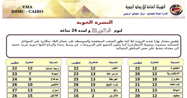 غدا.. طقس معتدل نهارا شديد البرودة ليلا